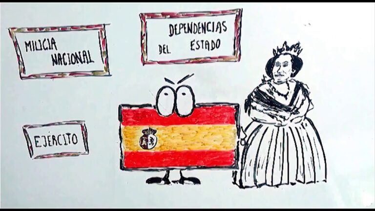 La evoluci&oacute;n de las banderas hist&oacute;ricas: un viaje visual