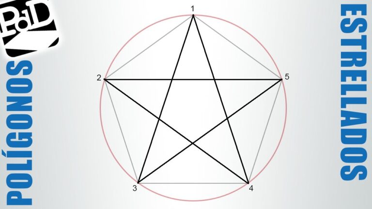 Banderas Nacionales: Dise&ntilde;o y Significado de Elementos Estrellados